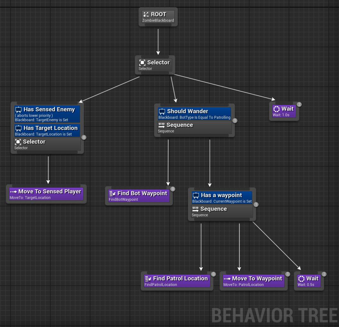 Survival section3 bt03.jpg