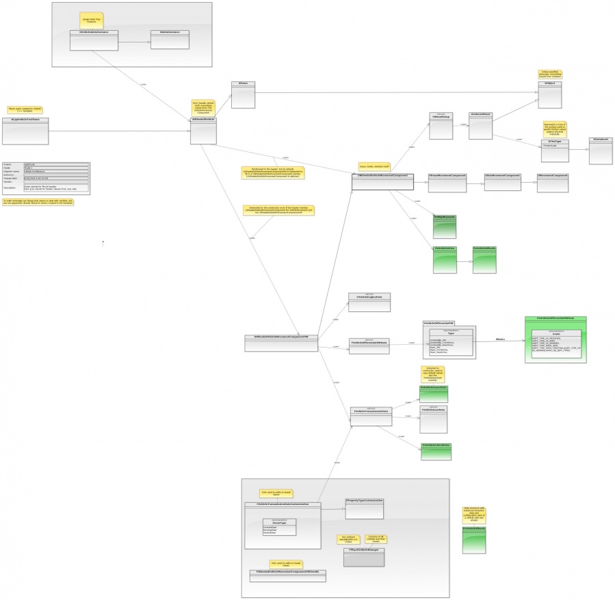 Vehicle Architecture.jpeg