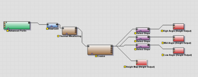 World Machine Node Setup.png