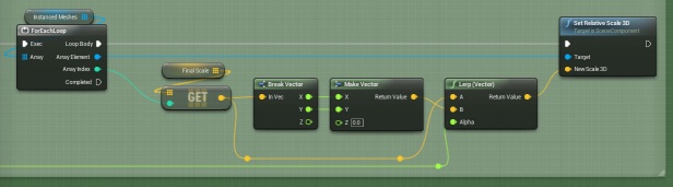 Actor Blueprint, growth of Z value