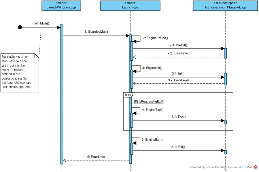 UML Engine Initialization Seq.png